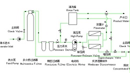 反渗透海水淡化详情-喜乐注册