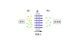 膜法海水淡化-喜乐注册