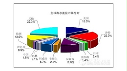 浅谈海水淡化-喜乐注册