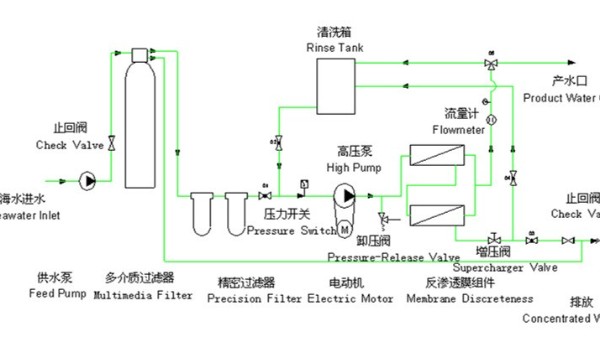 反渗透海水淡化详情-意昂2