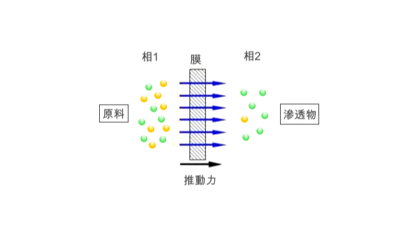 膜法海水淡化-意昂2